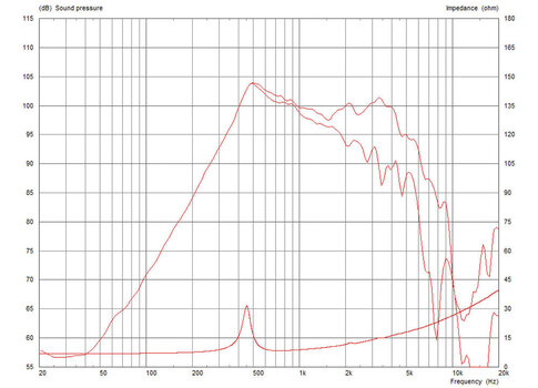 Kolumna nagłośnieniowa PA Celestion TF0818MR Kolumna nagłośnieniowa PA - 3