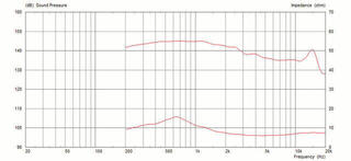 Tweeter Celestion CDX14-3055 Tweeter - 2