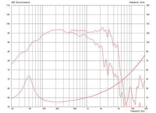 PA zvočnik Celestion TF1225e PA zvočnik - 2