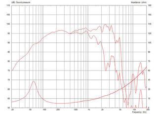 PA zvočnik Celestion TF1230S PA zvočnik - 2