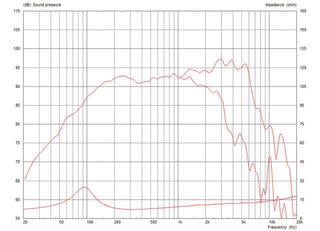 PA-luidspreker Celestion FTR08-2011D PA-luidspreker - 2