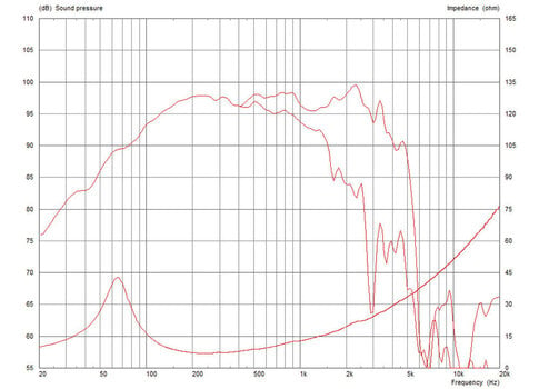 Kolumna nagłośnieniowa PA Celestion FTR12-3070C Kolumna nagłośnieniowa PA - 3
