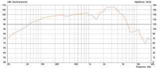 Amplificator pentru chitară / bas Celestion 100 Amplificator pentru chitară / bas - 1