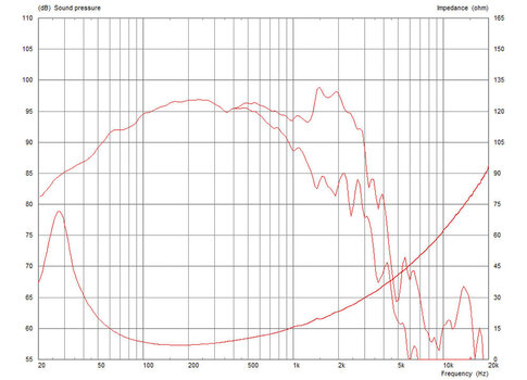 Kolumna nagłośnieniowa PA Celestion FTR15-4080F Kolumna nagłośnieniowa PA - 3