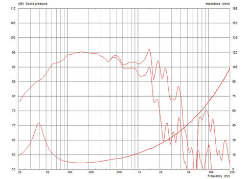 Kolumna nagłośnieniowa PA Celestion FTR15-4080HDX Kolumna nagłośnieniowa PA - 3
