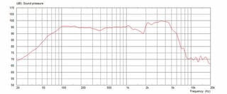 Gitarový / Basgitarový reproduktor Celestion G10 Greenback Gitarový / Basgitarový reproduktor - 2