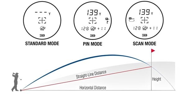 Laserski merilnik razdalje Golf Buddy Lite 2 Laserski merilnik razdalje Black/White - 15