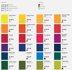 Cor de óleo Daler Rowney Graduate Tinta a óleo Cadmium Yellow Hue 200 ml 1 un. - 1