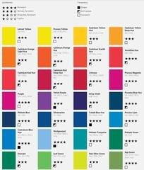 Pintura acrílica Daler Rowney System3 Acrylic Paint Process Yellow 500 ml 1 ud. - 1