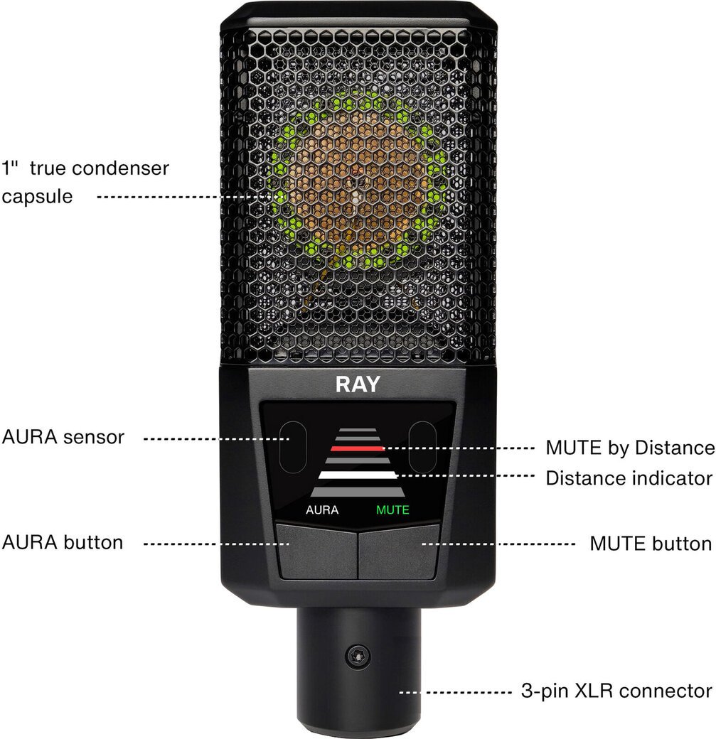 Frekvenciatartomány