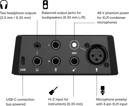 USB audio prevodník - zvuková karta LEWITT CONNECT 2 - 4