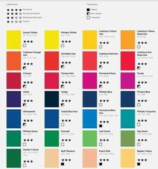 Acrylic Paint Daler Rowney Graduate Acrylic Paint Cadmium Yellow Hue 120 ml 1 pc - 2