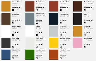 Acrylfarbe Daler Rowney Graduate Acrylfarbe Black 500 ml 1 stk - 2