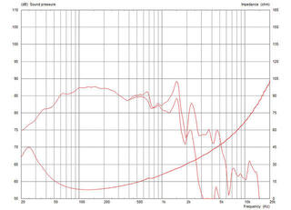 PA zvočnik Celestion FTR12-4080DL 4ohm PA zvočnik - 2
