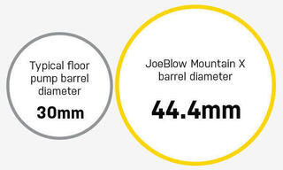 Track Pump Topeak Joe Blow Mountain X Black Track Pump - 6