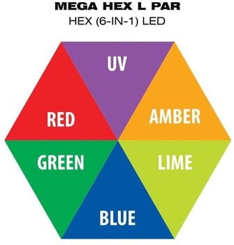 LED PAR Eliminator Lighting Mega Hex L Par LED PAR - 12