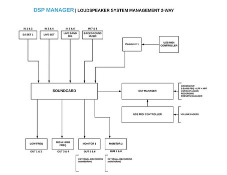 Студиен софтуер Digital Brain Instruments DSP Manager 2 (Дигитален продукт) - 2