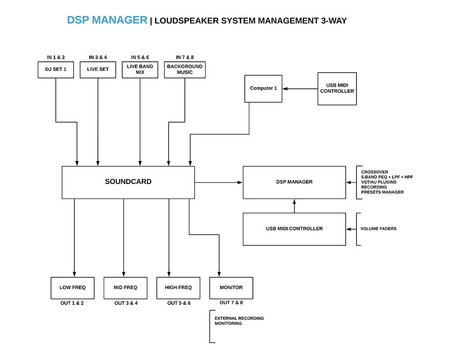 Tonstudio-Software Digital Brain Instruments DSP Manager 2 (Digitales Produkt) - 3