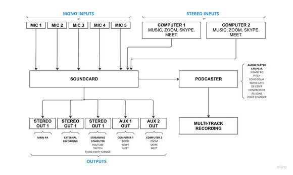 Mastering Software Digital Brain Instruments Podcaster (Digital product) - 2