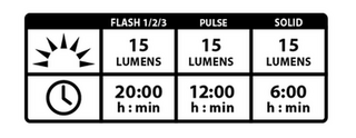 Cycling light Lezyne Femto USB Drive 15 lm White Cycling light - 6