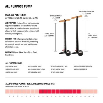 Podna pumpa Lezyne Macro Floor Drive Digital Dual Valve Matte Black Podna pumpa - 9