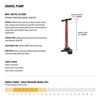 Track Pump Lezyne Sport Gravel Drive Matte Black Track Pump - 9