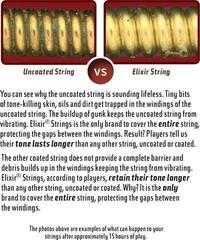 E-guitar strings Elixir Nanoweb 12007 Super Light 7-String E-guitar strings - 2
