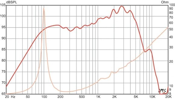 Altoparlanti per chitarra / basso Eminence GA10-SC64 Altoparlanti per chitarra / basso - 4