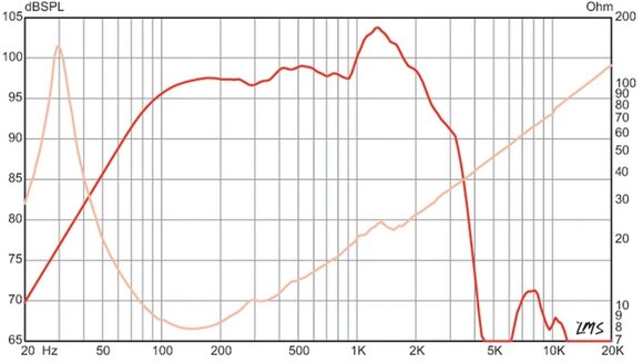 PA-luidspreker Eminence Sigma Pro 18A-2 PA-luidspreker - 4