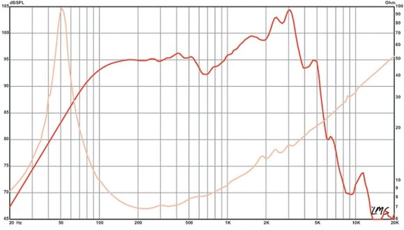 PA-luidspreker Eminence Beta-10A PA-luidspreker - 4