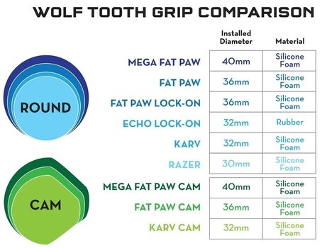 Poignées Wolf Tooth Fat Paw Grips Teal 9.5 Poignées - 5