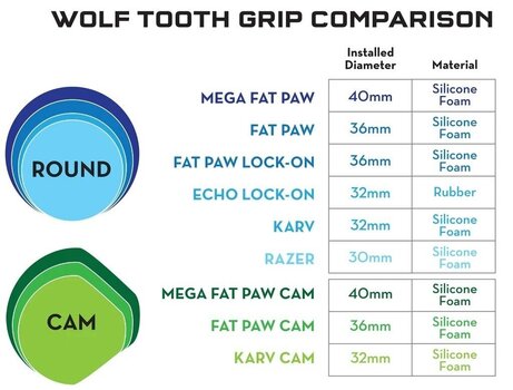 Grips Wolf Tooth Karv Grips Blue 6.5 Grips - 4