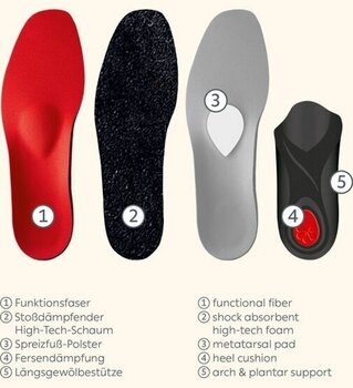 Shoe Insoles Pedag Viva Sport - 38 Shoe Insoles - 6