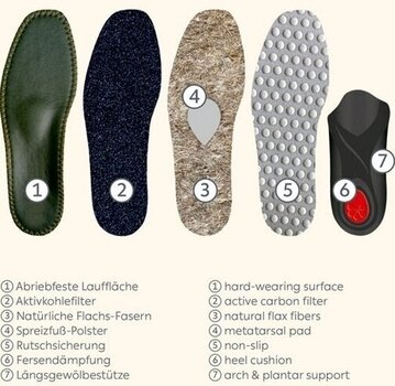 Shoe Insoles Pedag Viva Outdoor - 39 Shoe Insoles - 6