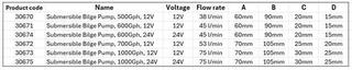 Bilge Pump Nuova Rade Submersible 500Gph Bilge Pump - 3