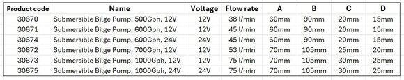 Bilge Pump Nuova Rade Submersible 700Gph Bilge Pump - 4