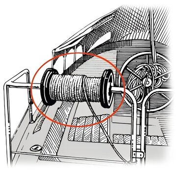 Διάσωση Θαλλάσης Osculati Line Drum Reel Plastic Διάσωση Θαλλάσης - 5