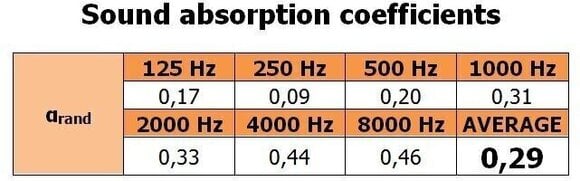 Absorbent foam panel Mega Acoustic PA-PMP5 100x100x5 Orange Absorbent foam panel - 2