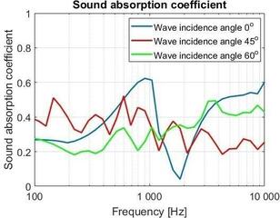Absorpcijska pena Mega Acoustic PA-PMP5 100x100x5 Red Absorpcijska pena - 1
