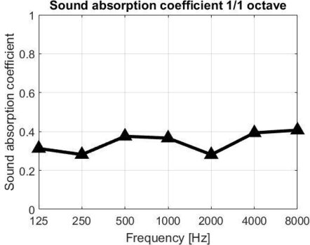 Apsorpcijska ploča od pjene Mega Acoustic PA-PMP5 100x100x5 Red Apsorpcijska ploča od pjene - 4