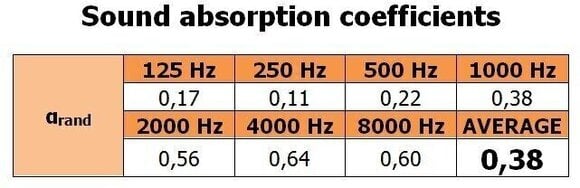 Absorbent foam panel Mega Acoustic PA-PMP7 100x100x7 Orange Absorbent foam panel - 2