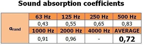 Бас трап Mega Acoustic PB-MP1 120 Orange Бас трап - 4