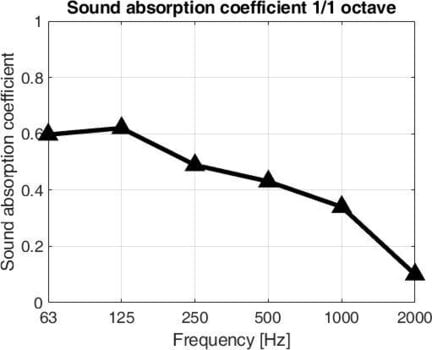 Capcană de bas Mega Acoustic PB-MP2 120 Dark Gray Capcană de bas - 4