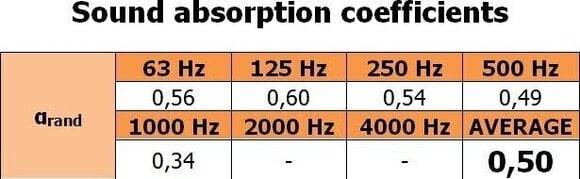 Μπασοπαγίδα Mega Acoustic PB-MP2 120 Orange Μπασοπαγίδα - 2