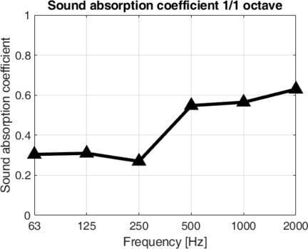 Capcană de bas Mega Acoustic PB-MP4 120 Dark Gray Capcană de bas - 4