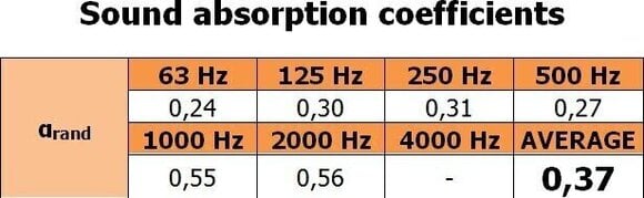 Μπασοπαγίδα Mega Acoustic PB-MP4 120 Orange Μπασοπαγίδα - 2