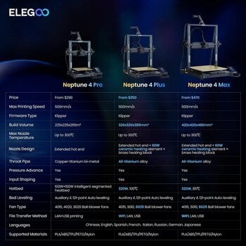 Imprimante FDM Elegoo Neptune 4 Plus Imprimante FDM - 2