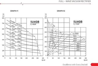 Vacuum Tube JJ Electronic 5U4GB Vacuum Tube - 2