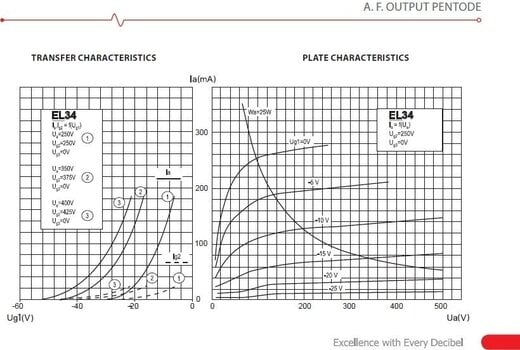 Λυχνία Κενού JJ Electronic EL34 Λυχνία Κενού - 3