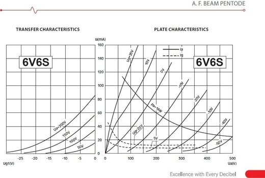 Vacuum Tube JJ Electronic 6V6 S Vacuum Tube - 3